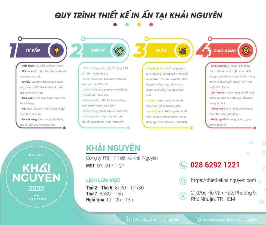 Liên hệ tư vấn thiết kế in ấn tại Khải Nguyên