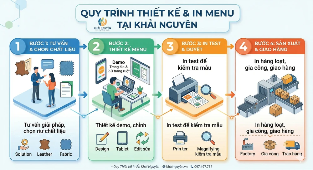 Restaurant Menu Printing Vietnam: Complete Guide for International Orders 7 Menu design and printing process at Khai Nguyen